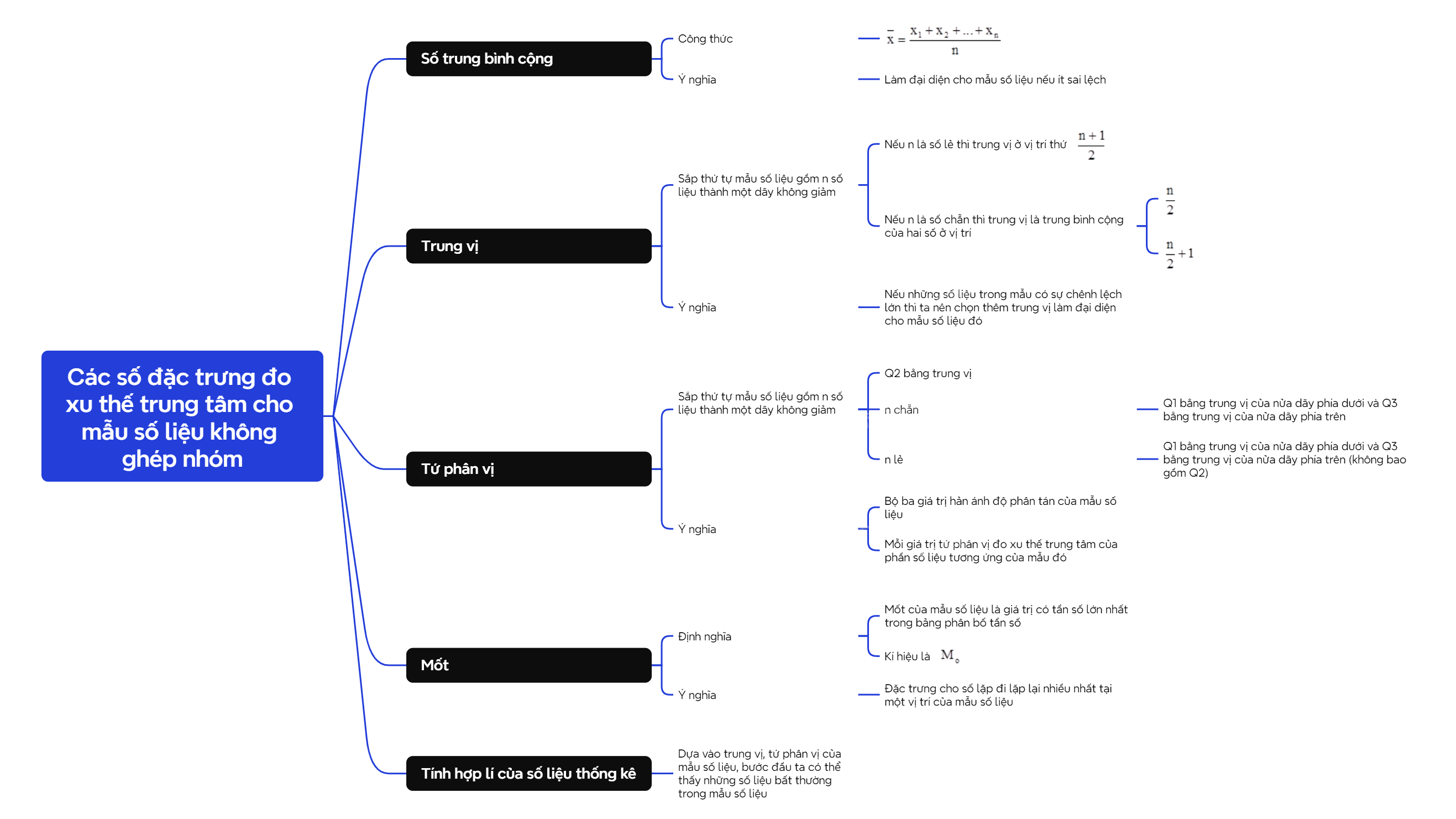 Lý thuyết Các số đặc trưng đo xu thế trung tâm cho mẫu số liệu không ghép nhóm - SGK Toán 10 Cánh diều 4