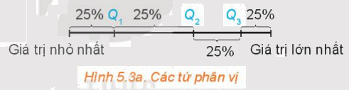 Lý thuyết Các số đặc trưng đo xu thế trung tâm - SGK Toán 10 Kết nối tri thức 1