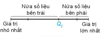 Lý thuyết Các số đặc trưng đo xu thế trung tâm - SGK Toán 10 Kết nối tri thức 2