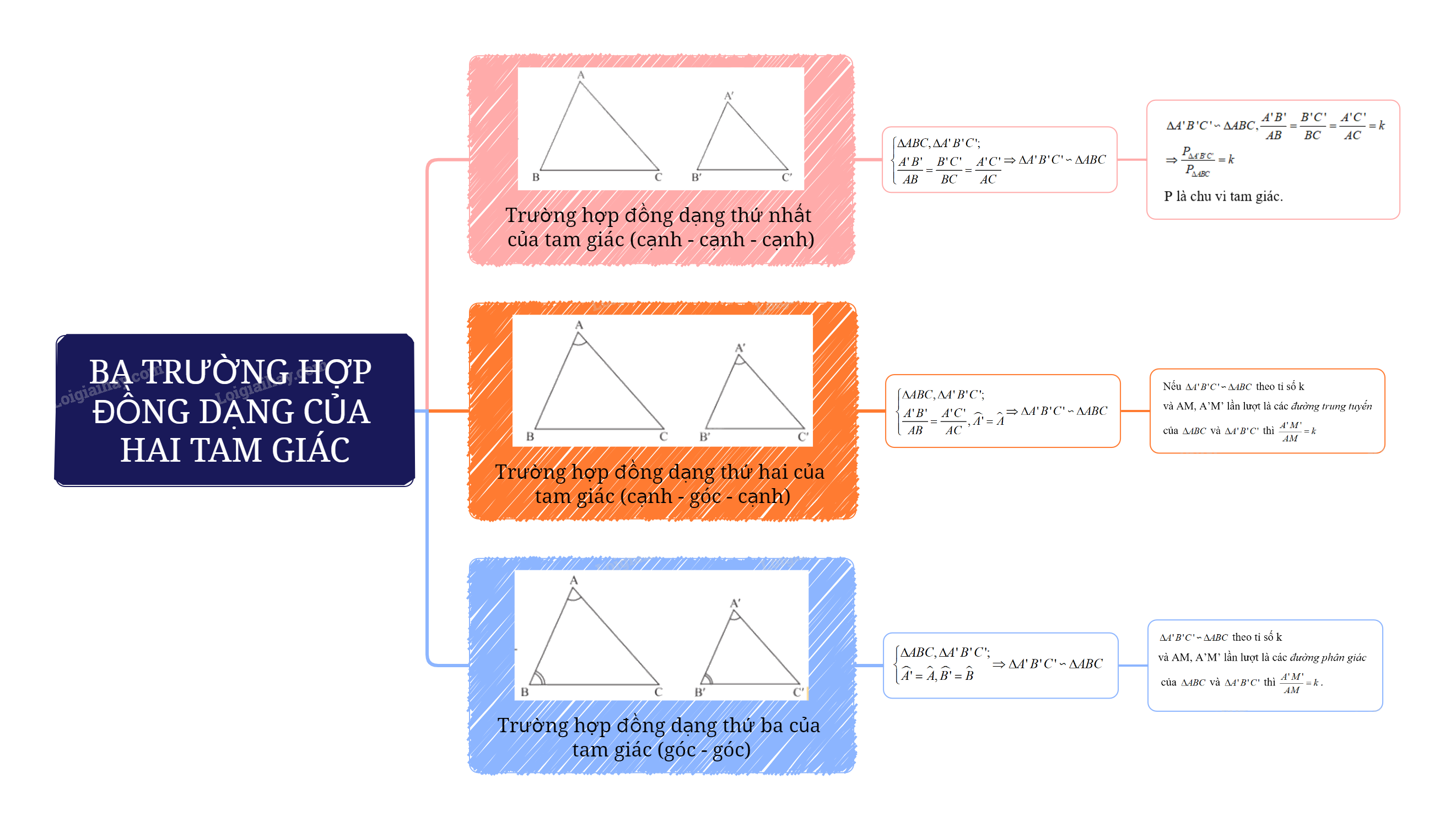 Lý thuyết Các trường hợp đồng dạng của hai tam giác SGK Toán 8 - Chân trời sáng tạo 4