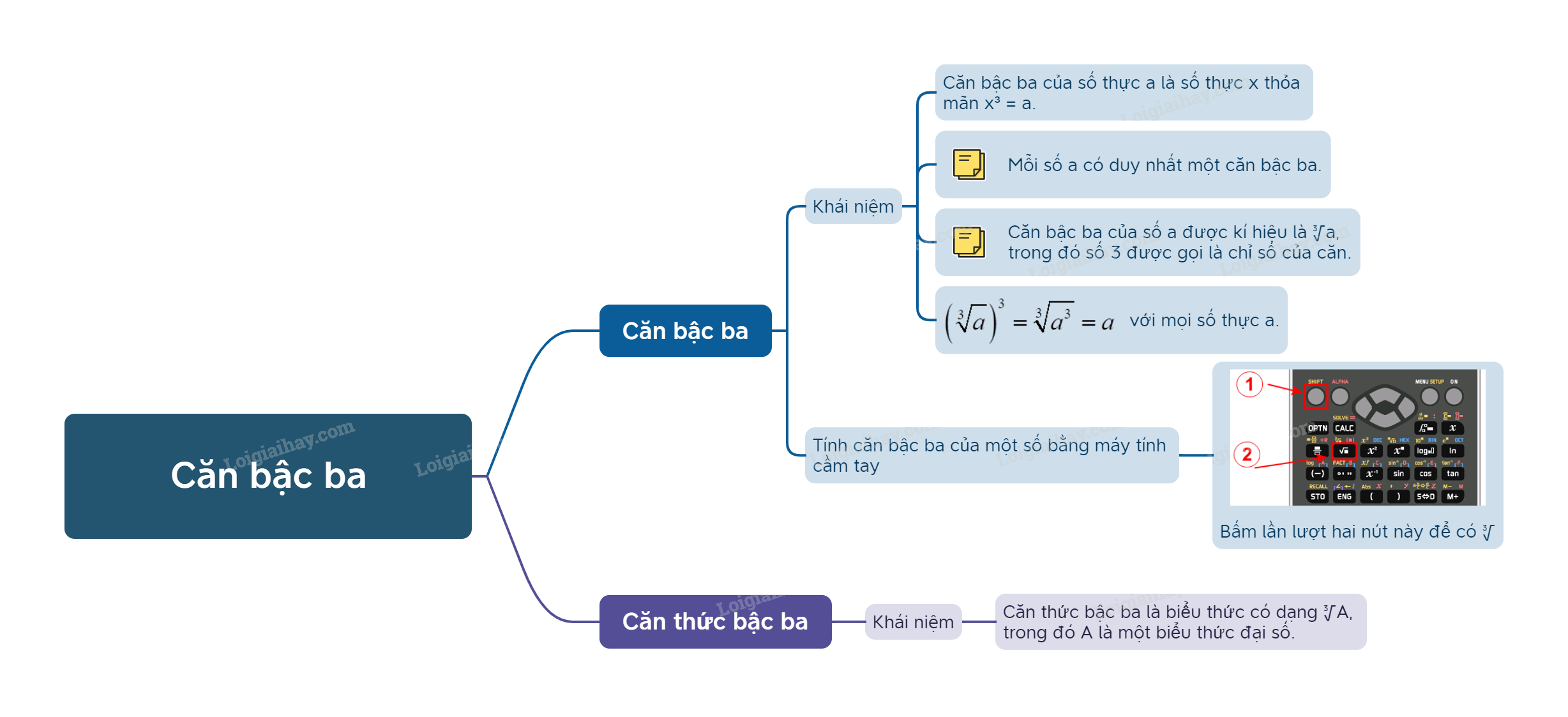 Lý thuyết Căn bậc ba Toán 9 Chân trời sáng tạo 3