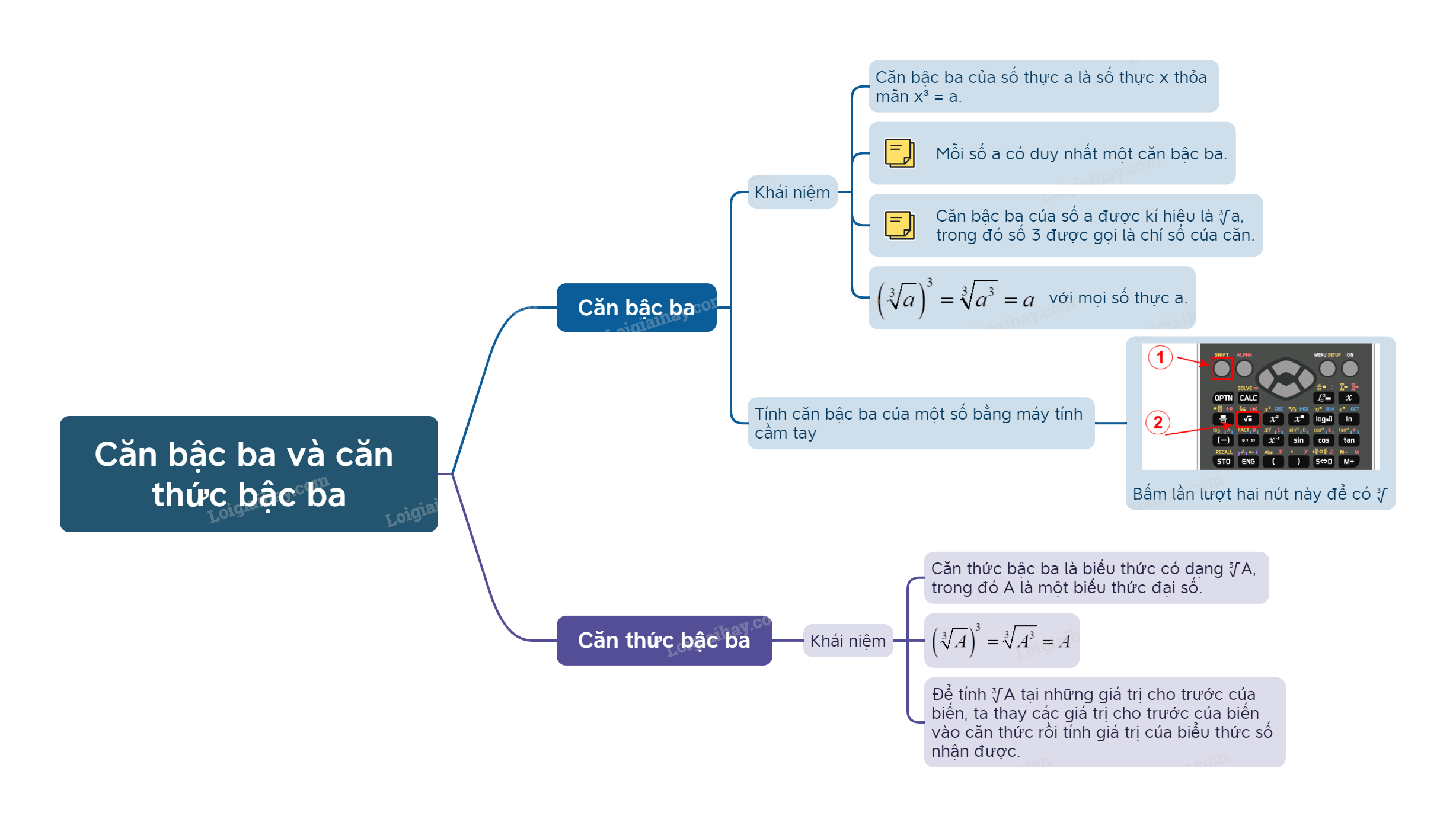 Lý thuyết Căn bậc ba và căn thức bậc ba Toán 9 Kết nối tri thức 1