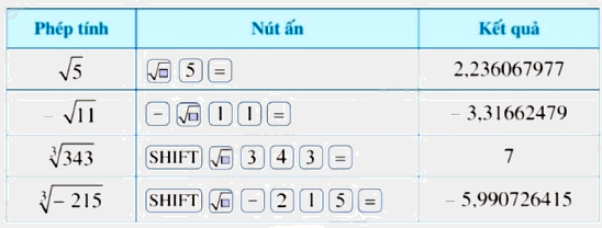 Lý thuyết Căn bậc hai và căn bậc ba của số thực Toán 9 Cánh diều 3