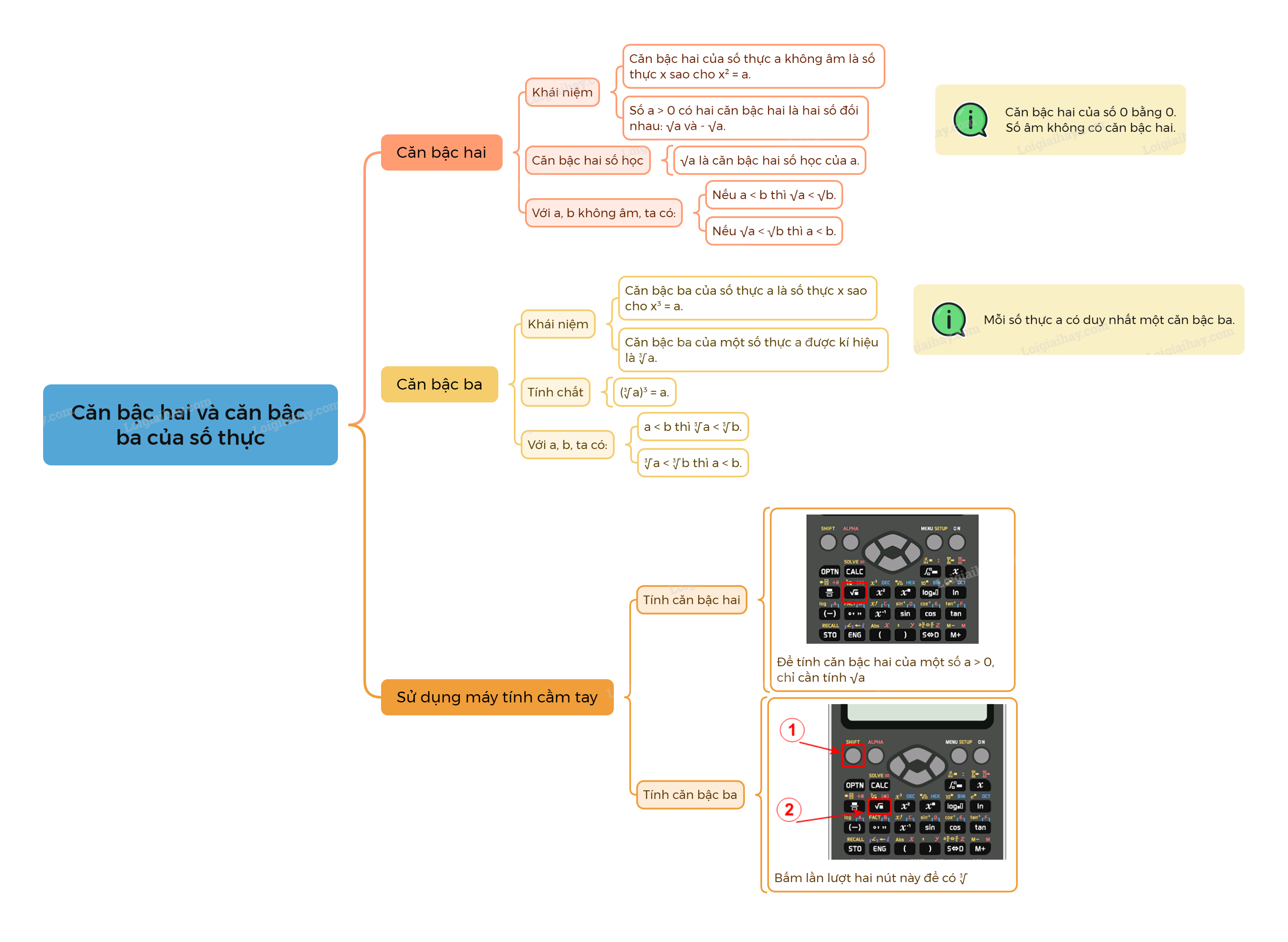 Lý thuyết Căn bậc hai và căn bậc ba của số thực Toán 9 Cánh diều 4