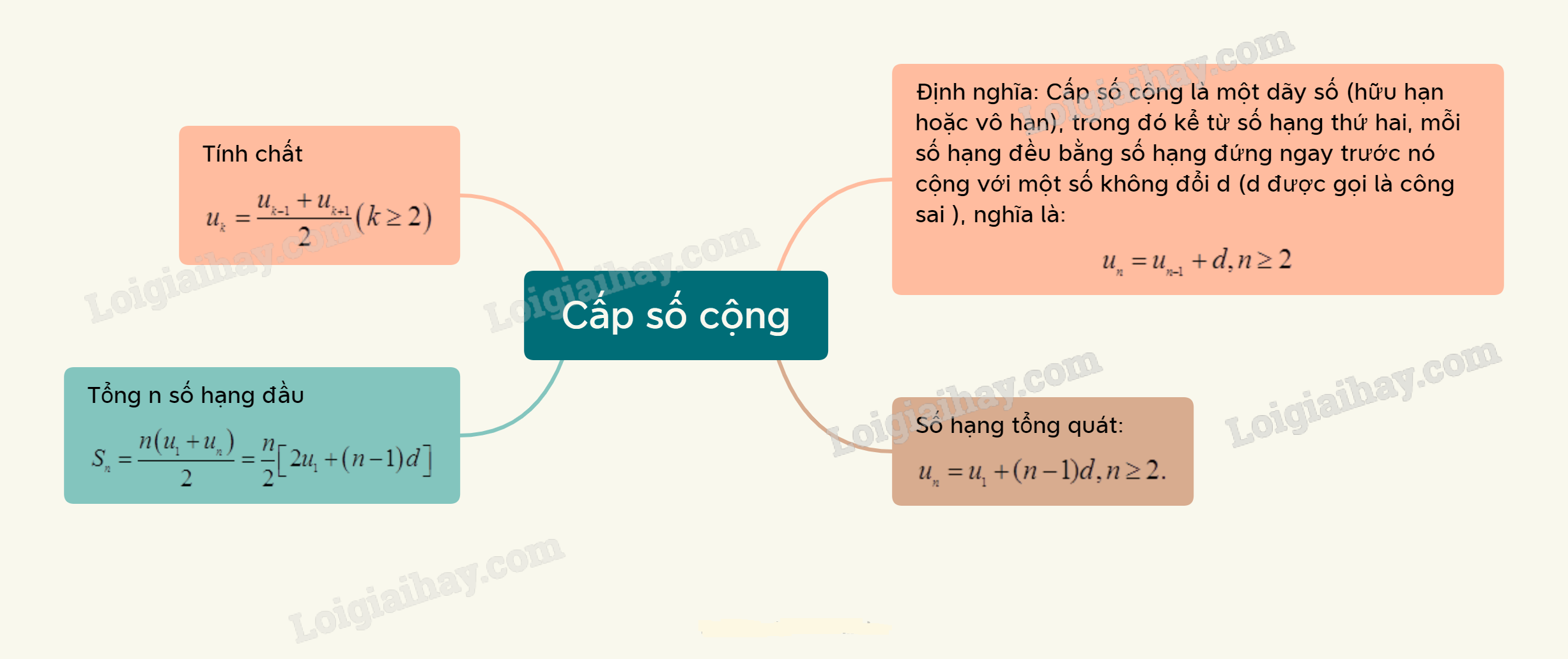 Lý thuyết Cấp số cộng - SGK Toán 11 Cánh Diều 1
