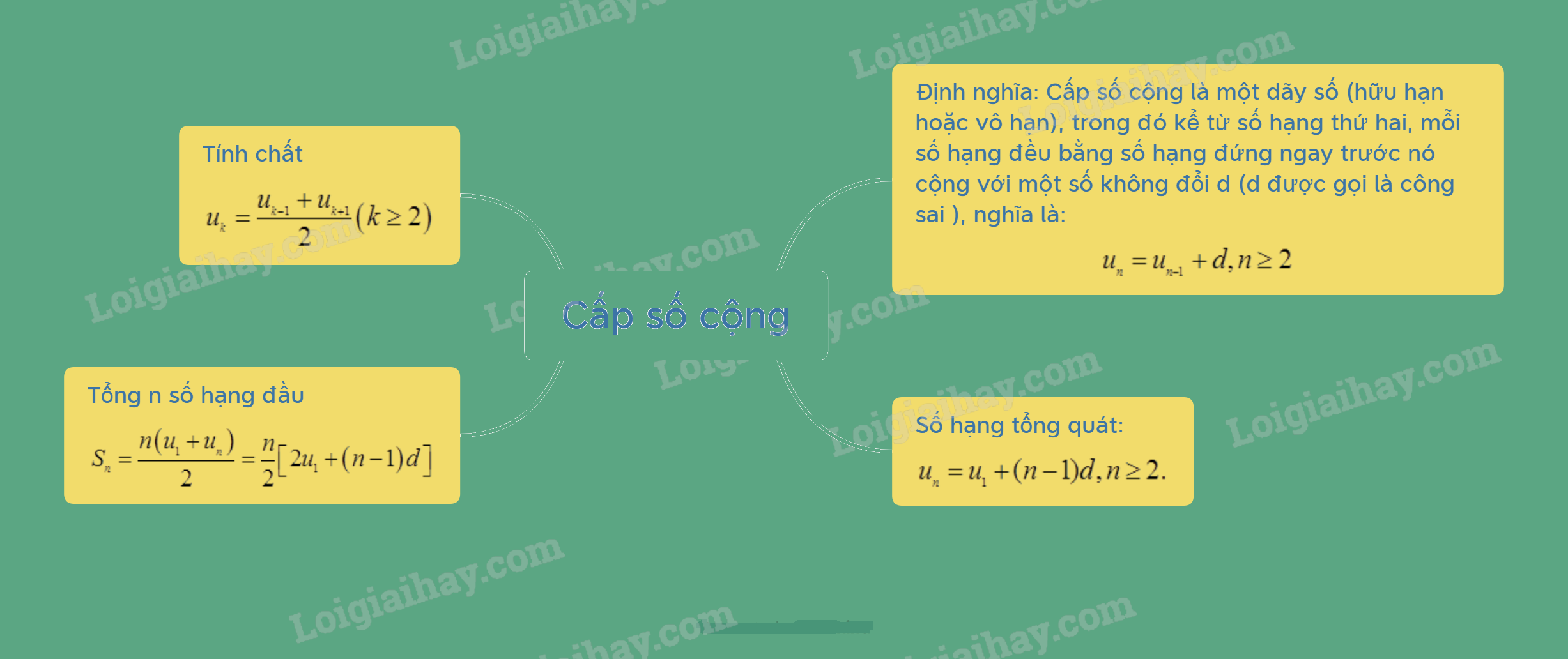 Lý thuyết Cấp số cộng - SGK Toán 11 Chân trời sáng tạo 1