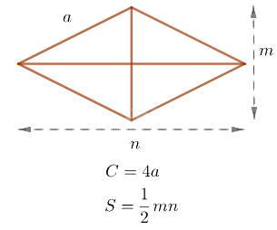 Lý thuyết Chu vi và diện tích của một số tứ giác đã học Toán 6 KNTT với cuộc sống 5