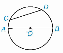 Lý thuyết Cung và dây của một đường tròn Toán 9 Kết nối tri thức 1
