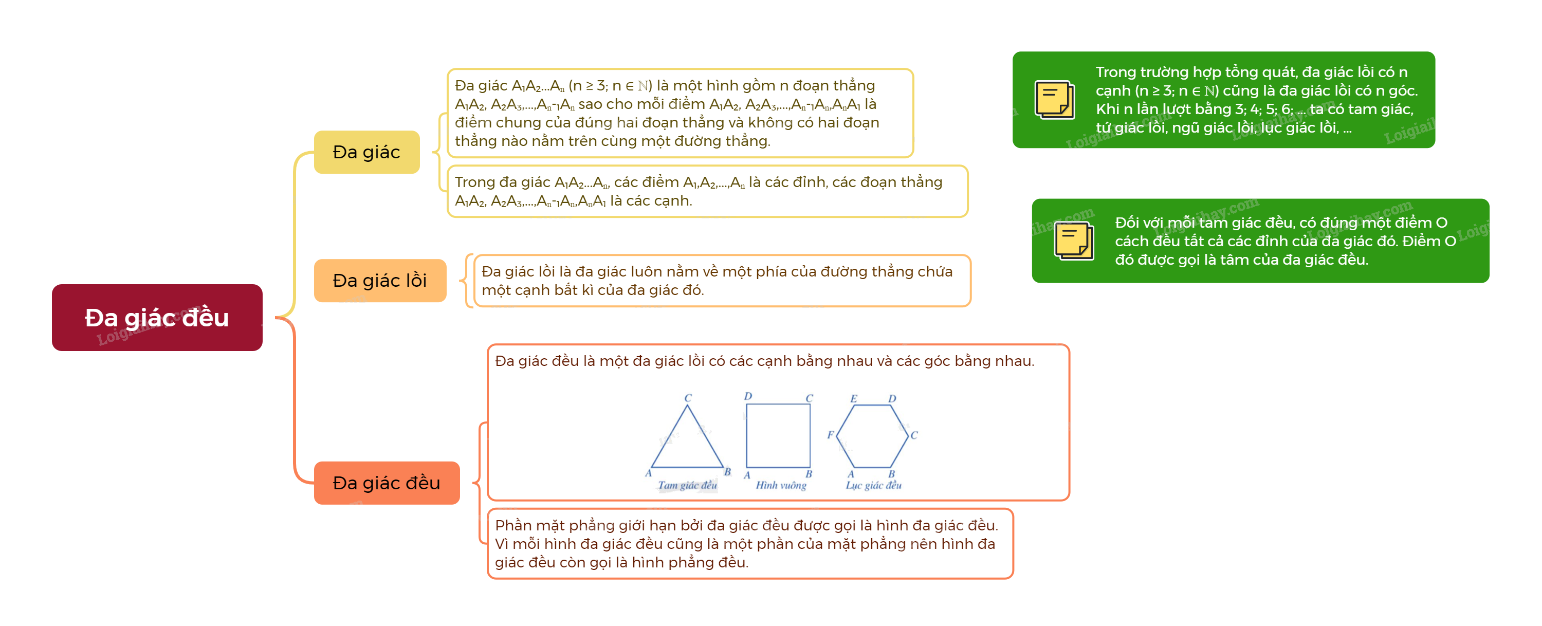 Lý thuyết Đa giác đều. Hình đa giác đều trong thực tiễn Toán 9 Cánh diều 3