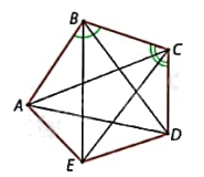 Lý thuyết Đa giác đều Toán 9 Cùng khám phá 1