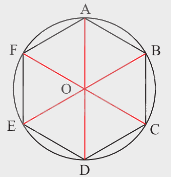 Lý thuyết Đa giác đều và phép quay Toán 9 Chân trời sáng tạo 3