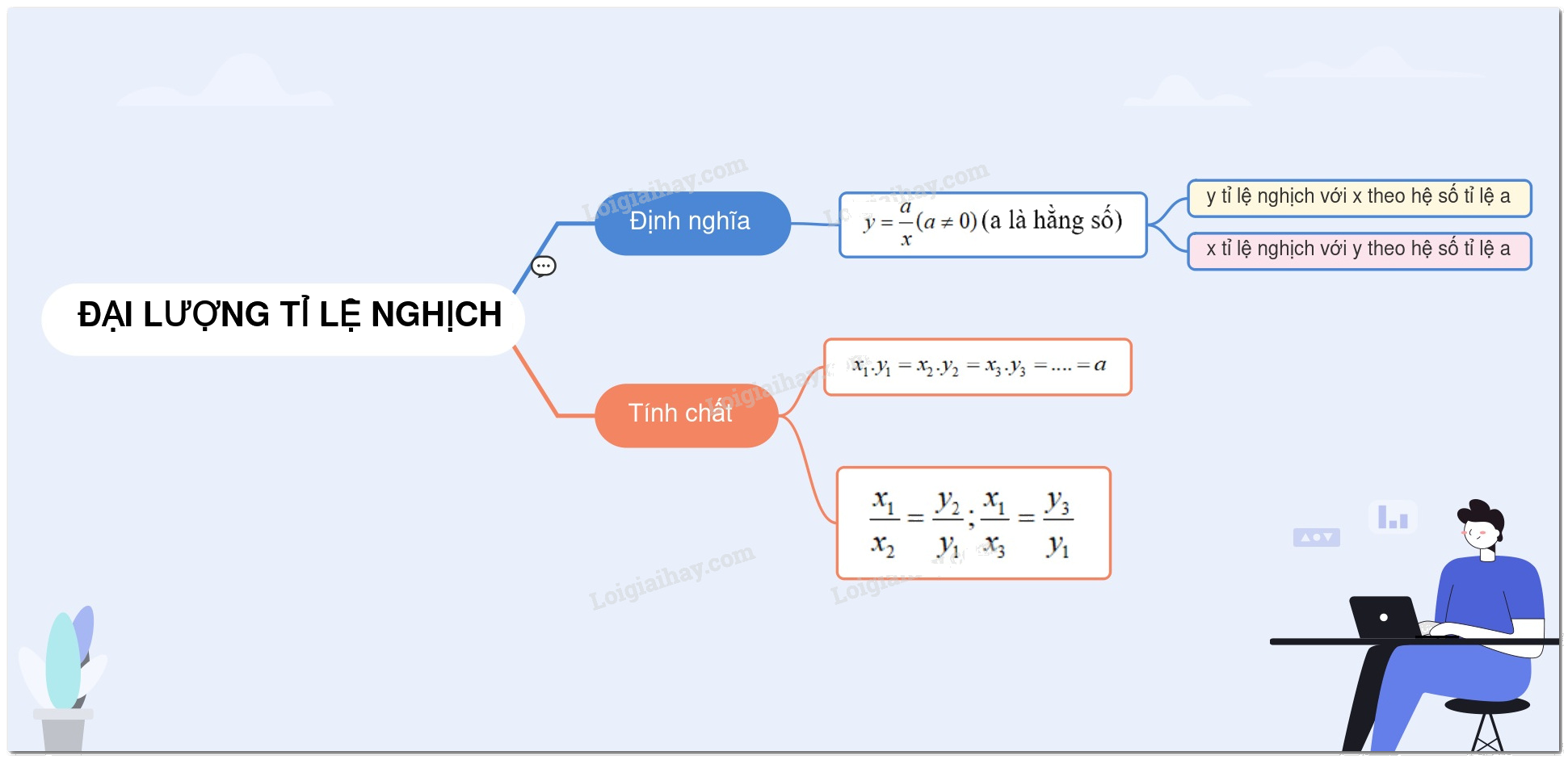 Lý thuyết Đại lượng tỉ lệ nghịch Toán 7 Chân trời sáng tạo 1