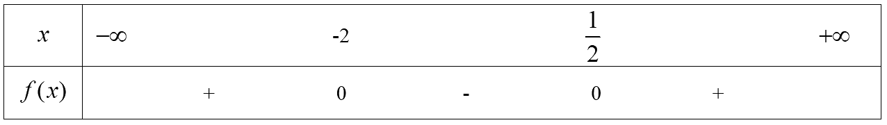 Lý thuyết Dấu của tam thức bậc hai - SGK Toán 10 Cánh diều 2