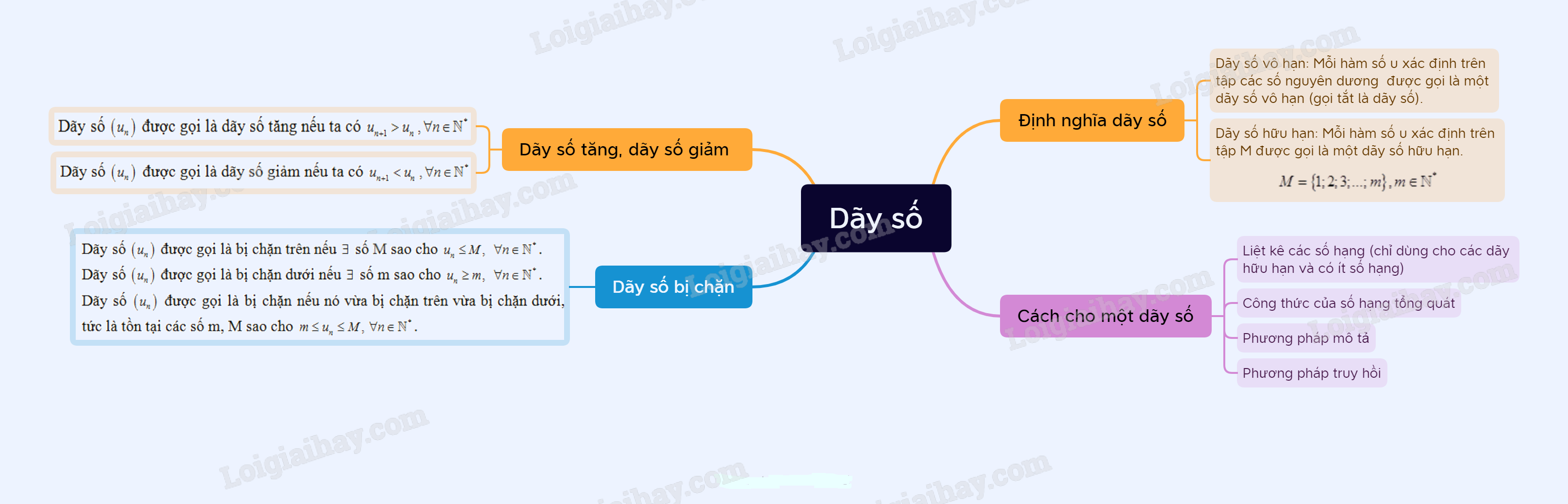 Lý thuyết Dãy số - SGK Toán 11 Cánh Diều 1