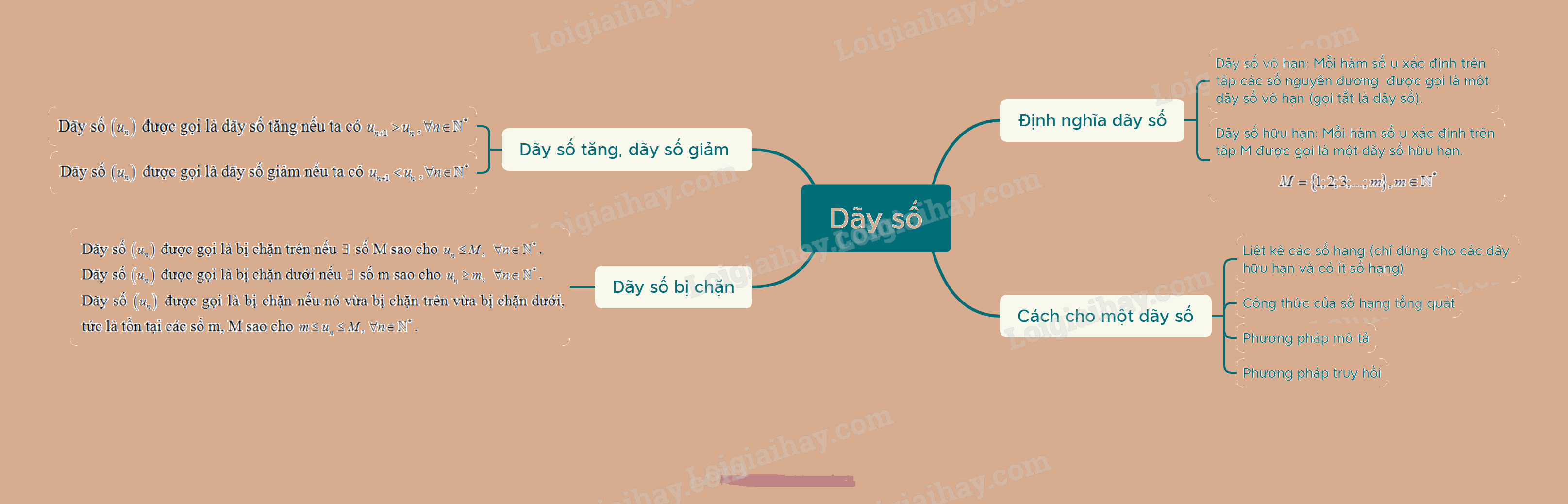 Lý thuyết Dãy số - SGK Toán 11 Chân trời sáng tạo 1