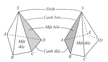 Lý thuyết Điểm, đường thẳng và mặt phẳng trong không gian - SGK Toán 11 Chân trời sáng tạo 5