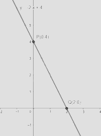 Lý thuyết Đồ thị hàm số bậc nhất y = ax + b ( a ≠ 0) SGK Toán 8 - Cánh diều 2