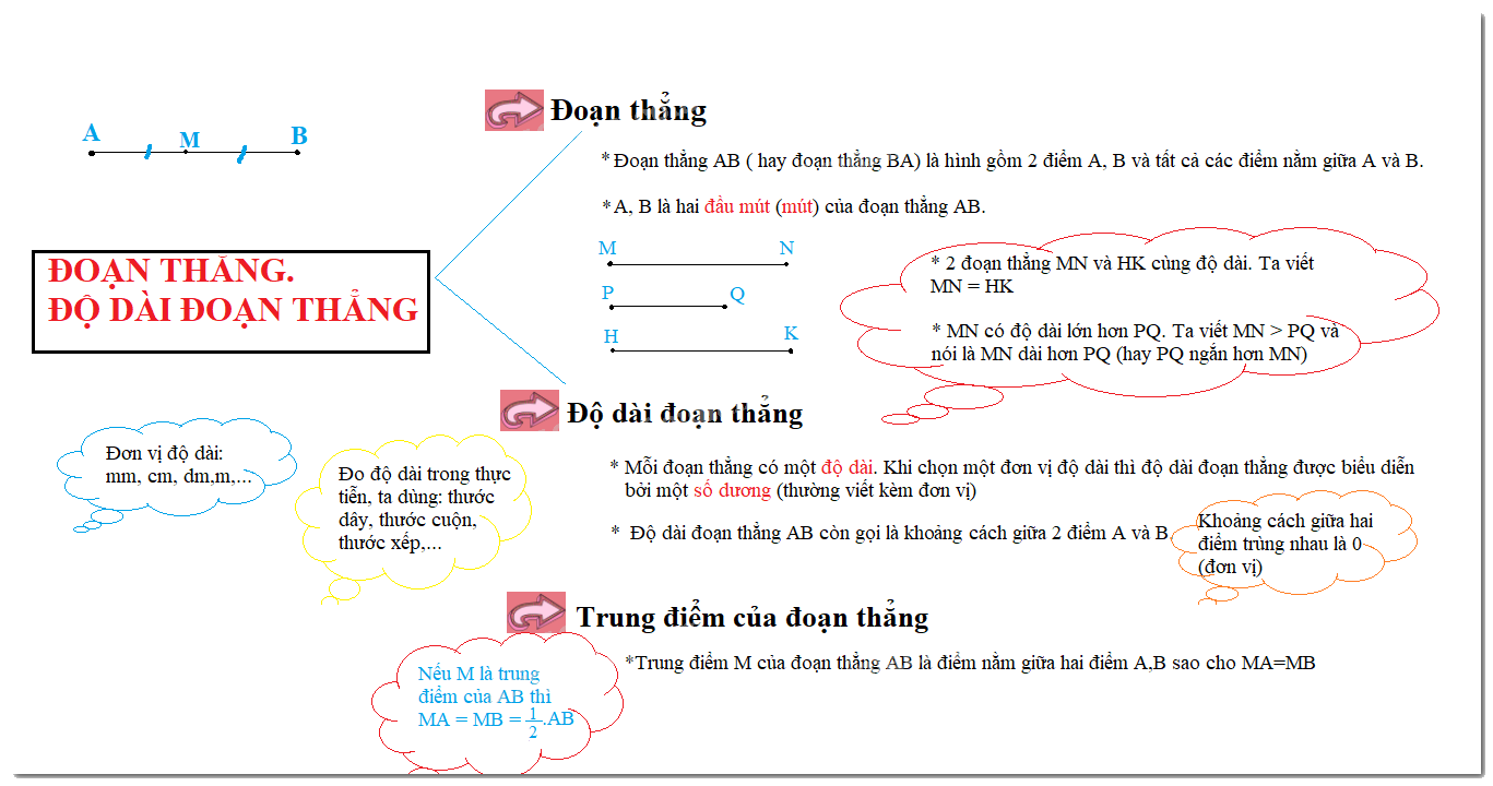 Lý thuyết Đoạn thẳng Toán 6 Cánh diều 5