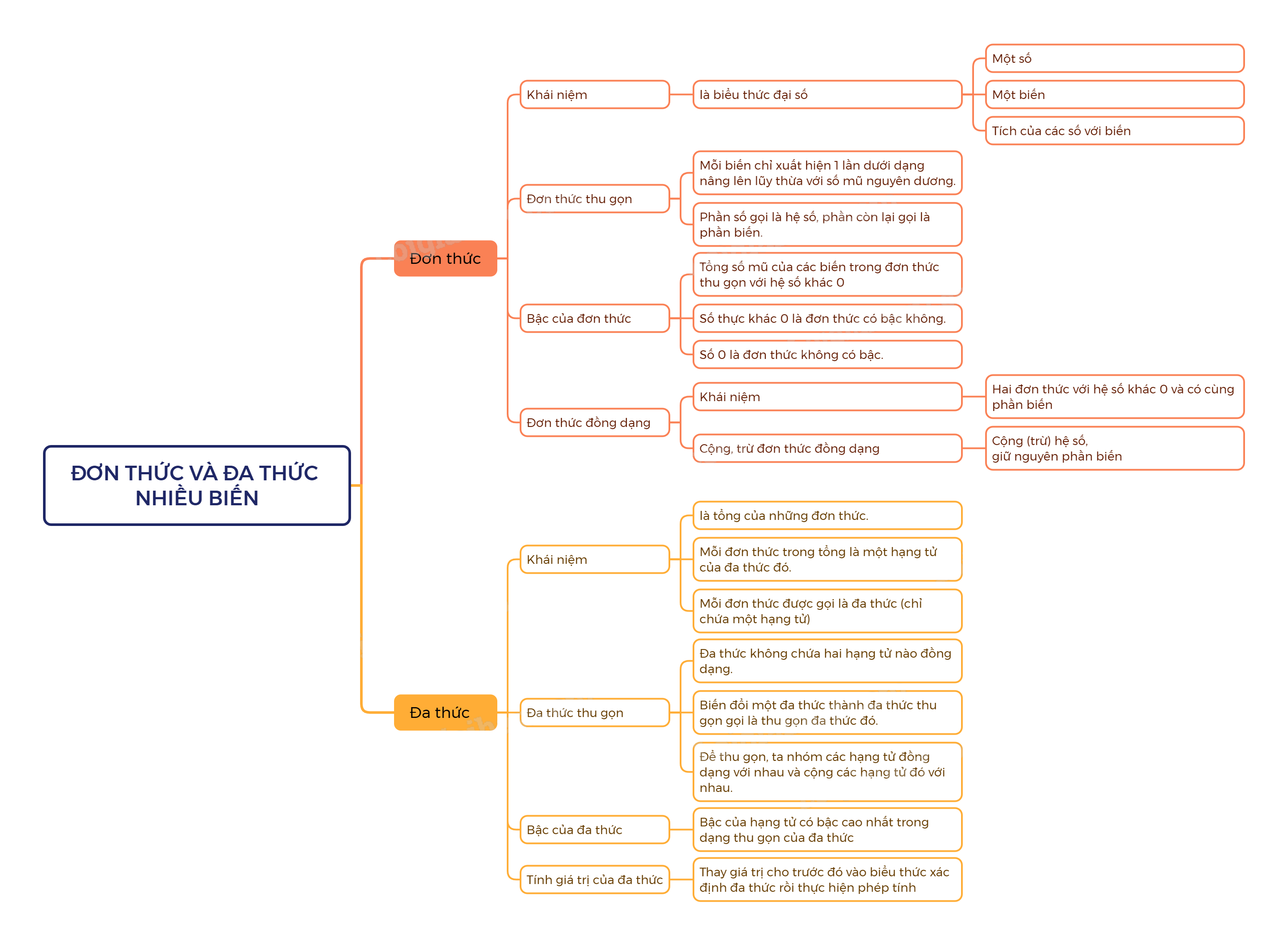 Lý thuyết Đơn thức nhiều biến. Đa thức nhiều biến SGK Toán 8 - Cánh diều 1