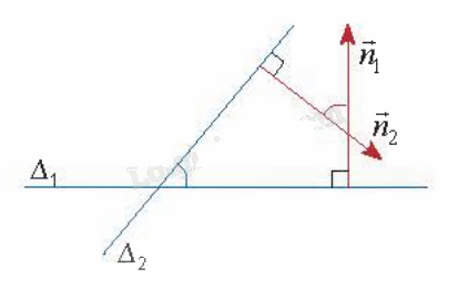 Lý thuyết Đường thẳng trong mặt phẳng tọa độ - SGK Toán 10 Chân trời sáng tạo 2