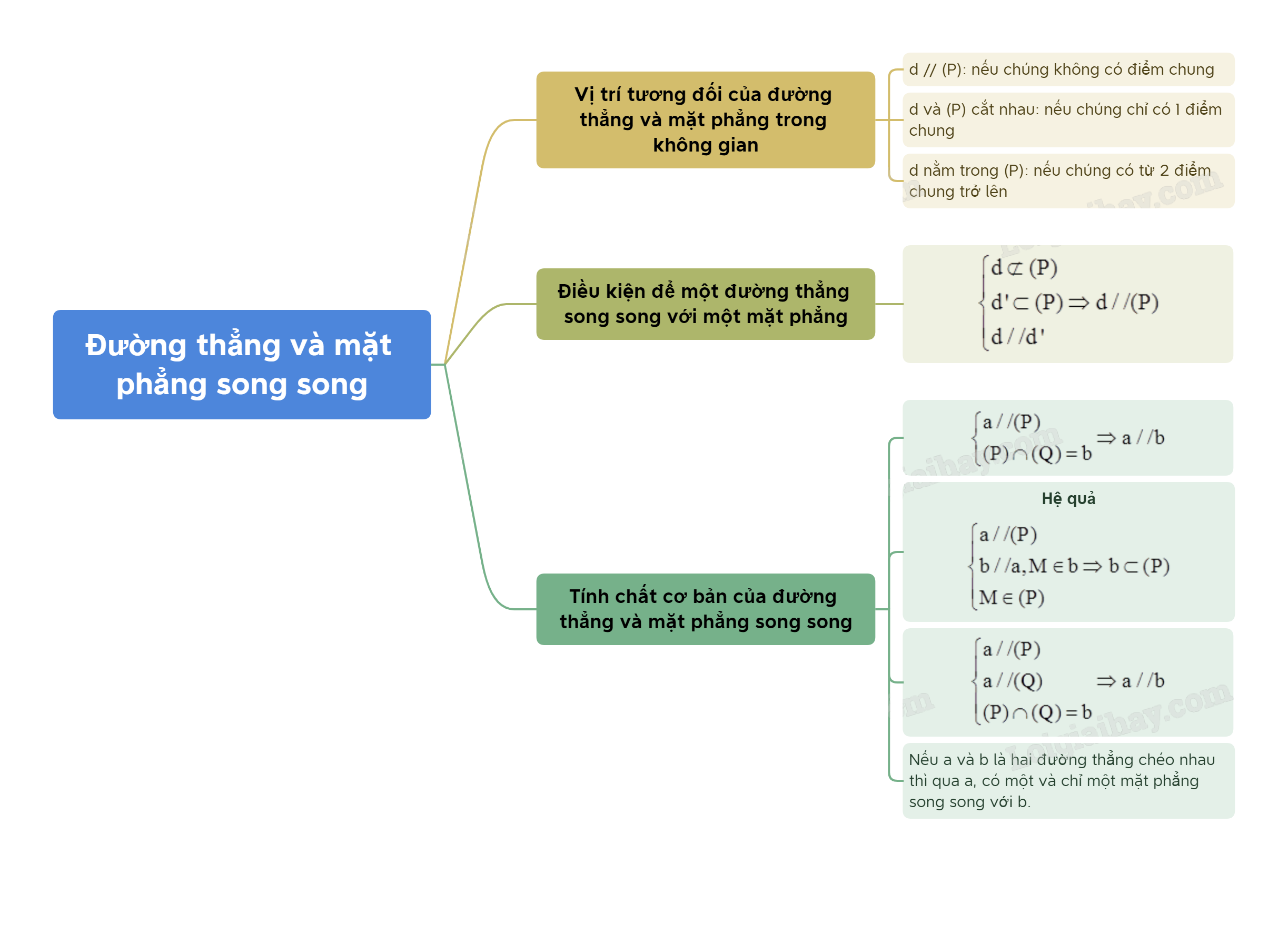 Lý thuyết Đường thẳng và mặt phẳng song song - SGK Toán 11 Chân trời sáng tạo 9
