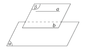 Lý thuyết Đường thẳng và mặt phẳng song song - SGK Toán 11 Cùng khám phá 3