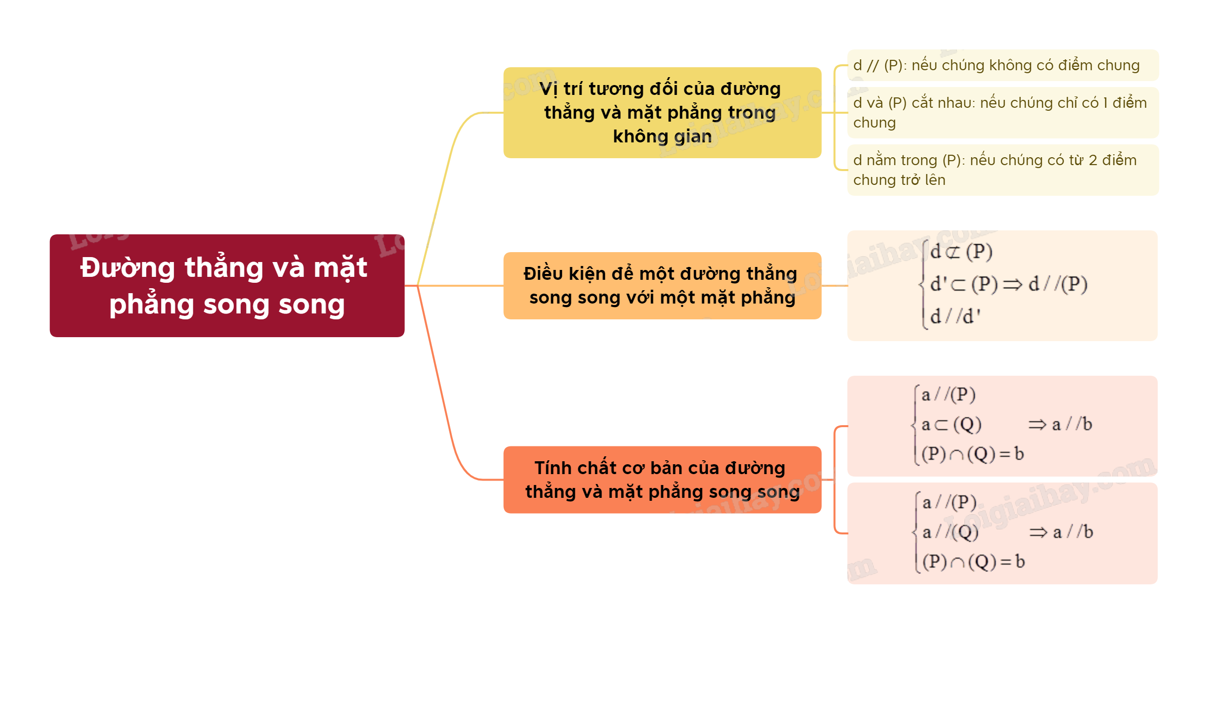 Lý thuyết Đường thẳng và mặt phẳng song song- SGK Toán 11 Kết nối tri thức 4
