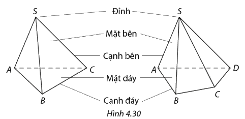 Lý thuyết Đường thẳng và mặt phẳng trong không gian - SGK Toán 11 Cùng khám phá 3