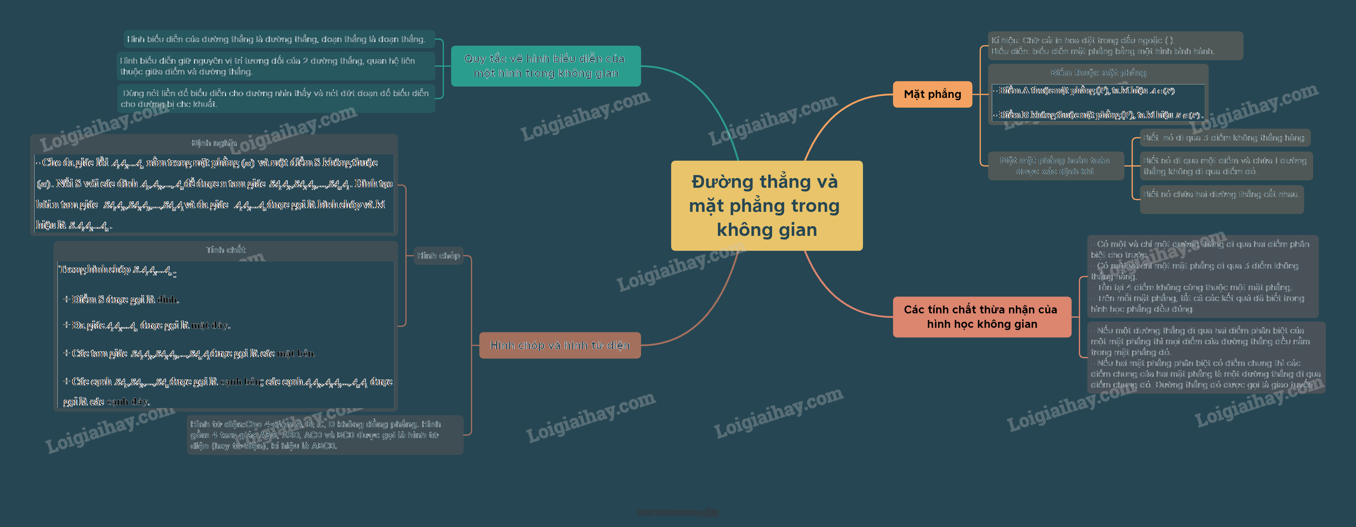 Lý thuyết Đường thẳng và mặt phẳng trong không gian - SGK Toán 11 Kết nối tri thức 5