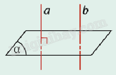 Lý thuyết Đường thẳng vuông góc với mặt phẳng. Phép chiếu vuông góc - SGK Toán 11 Cùng khám phá 2