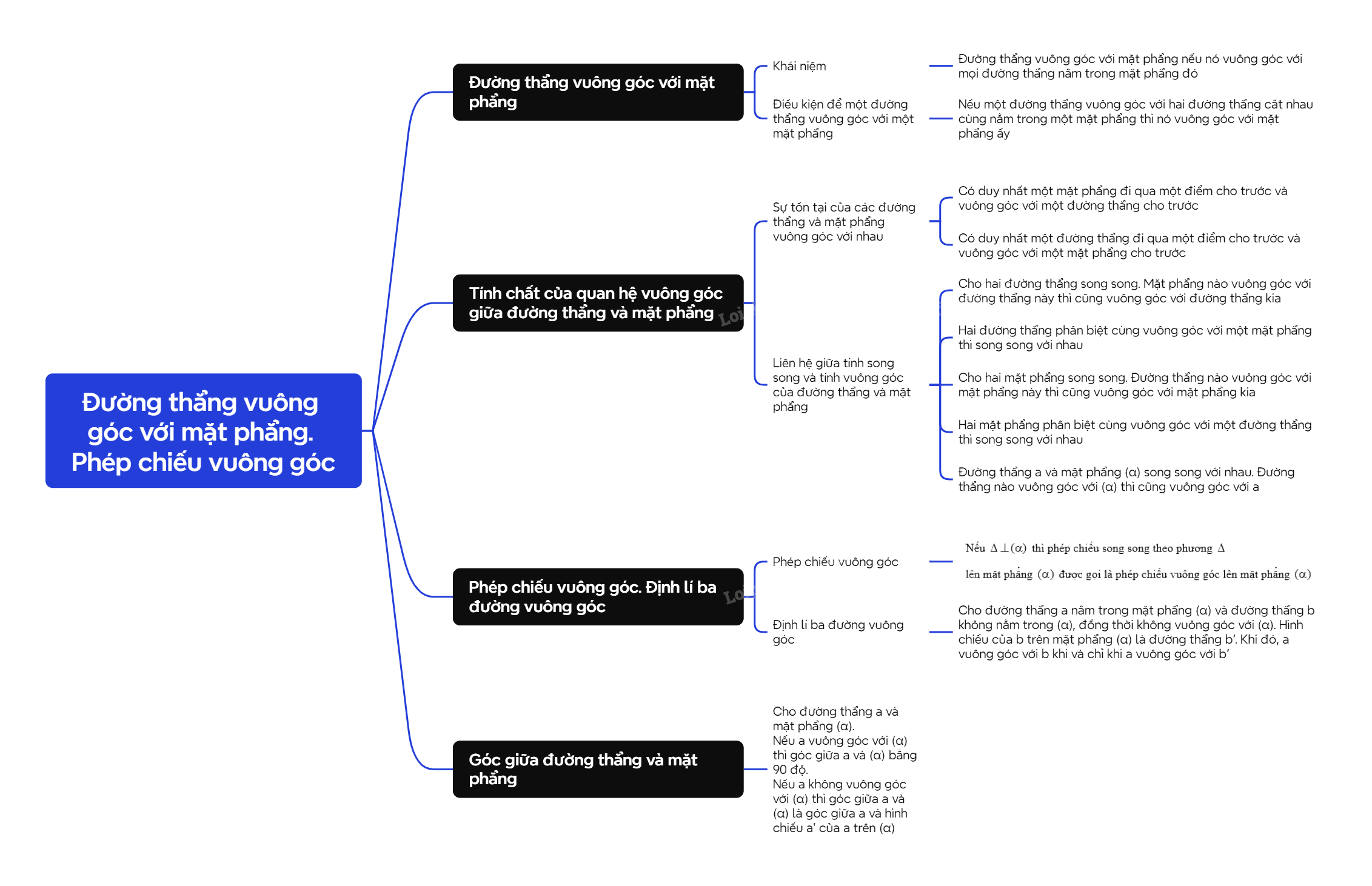 Lý thuyết Đường thẳng vuông góc với mặt phẳng. Phép chiếu vuông góc - SGK Toán 11 Cùng khám phá 14