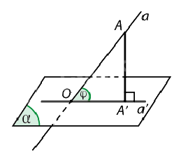 Lý thuyết Đường thẳng vuông góc với mặt phẳng. Phép chiếu vuông góc - SGK Toán 11 Cùng khám phá 6
