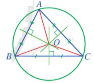 Lý thuyết Đường tròn ngoại tiếp tam giác, đường tròn nội tiếp tam giác Toán 9 Cánh diều 1