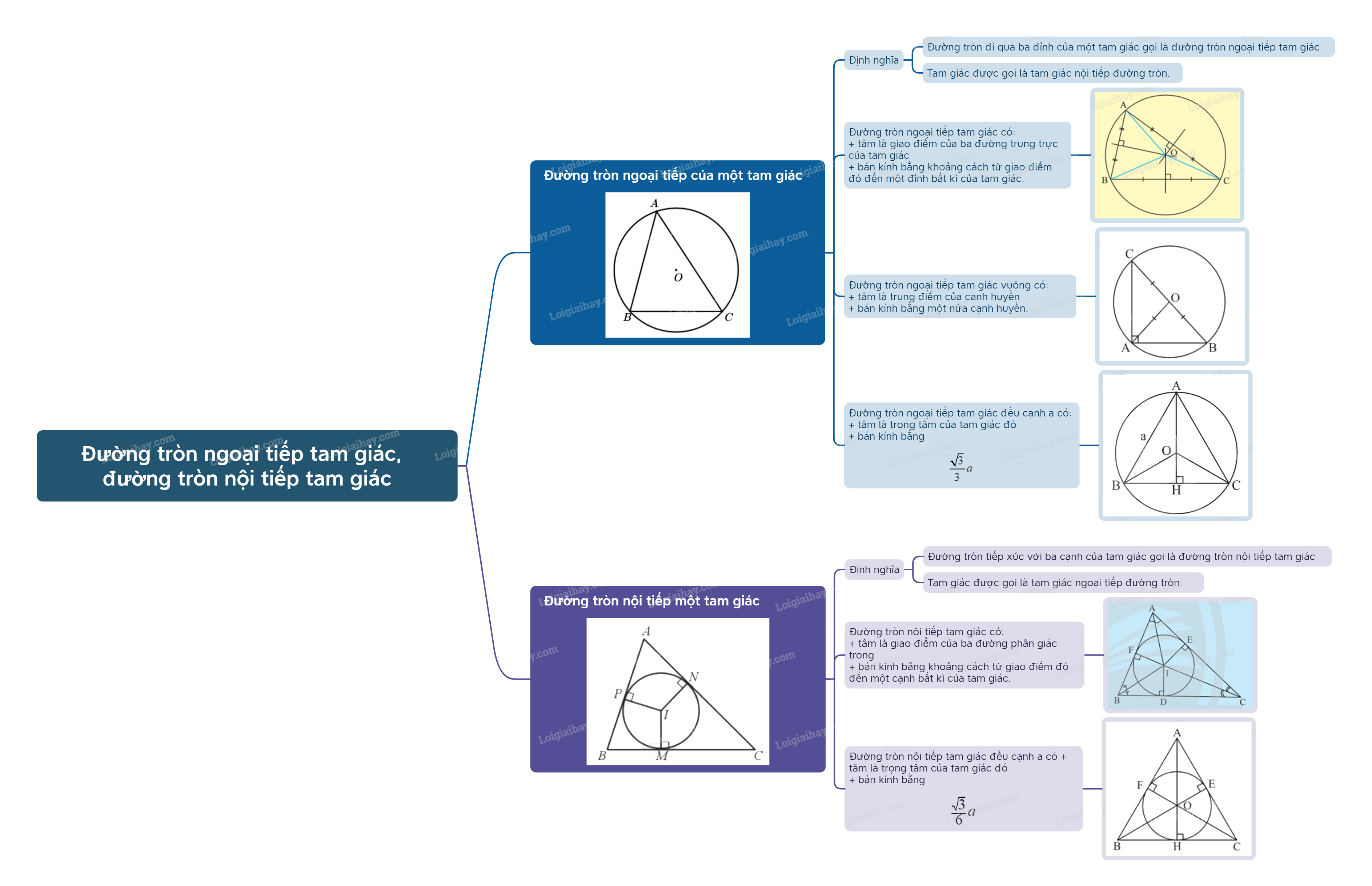 Lý thuyết Đường tròn ngoại tiếp tam giác, đường tròn nội tiếp tam giác Toán 9 Chân trời sáng tạo 11