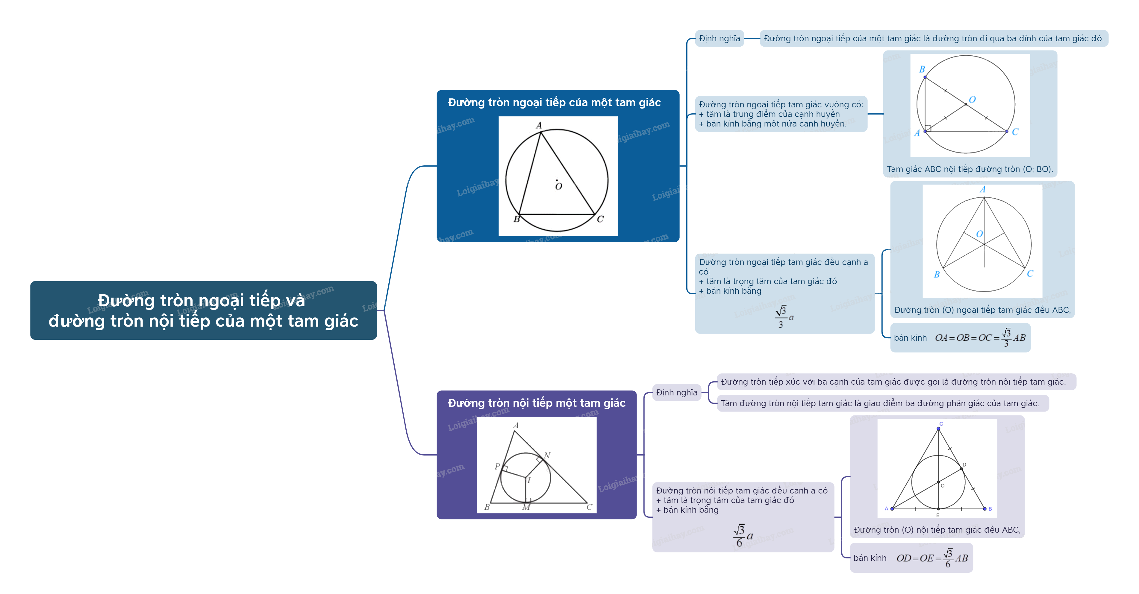 Lý thuyết Đường tròn ngoại tiếp và đường tròn nội tiếp của một tam giác Toán 9 Kết nối tri thức 6