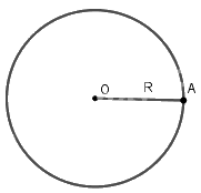 Lý thuyết Đường tròn. Vị trí tương đối của hai đường tròn Toán 9 Cánh diều 1