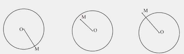 Lý thuyết Đường tròn. Vị trí tương đối của hai đường tròn Toán 9 Cánh diều 2