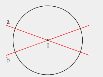 Lý thuyết Đường tròn. Vị trí tương đối của hai đường tròn Toán 9 Cánh diều 4