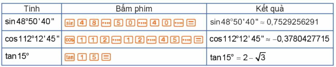 Lý thuyết Giá trị lượng giác của một góc từ 0 đến 180 3