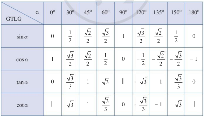 Lý thuyết Giá trị lượng giác của một góc từ 0 đến 180. Định lí cosin và định lí sin trong tam giác - SGK Toán 10 Cánh diều 1