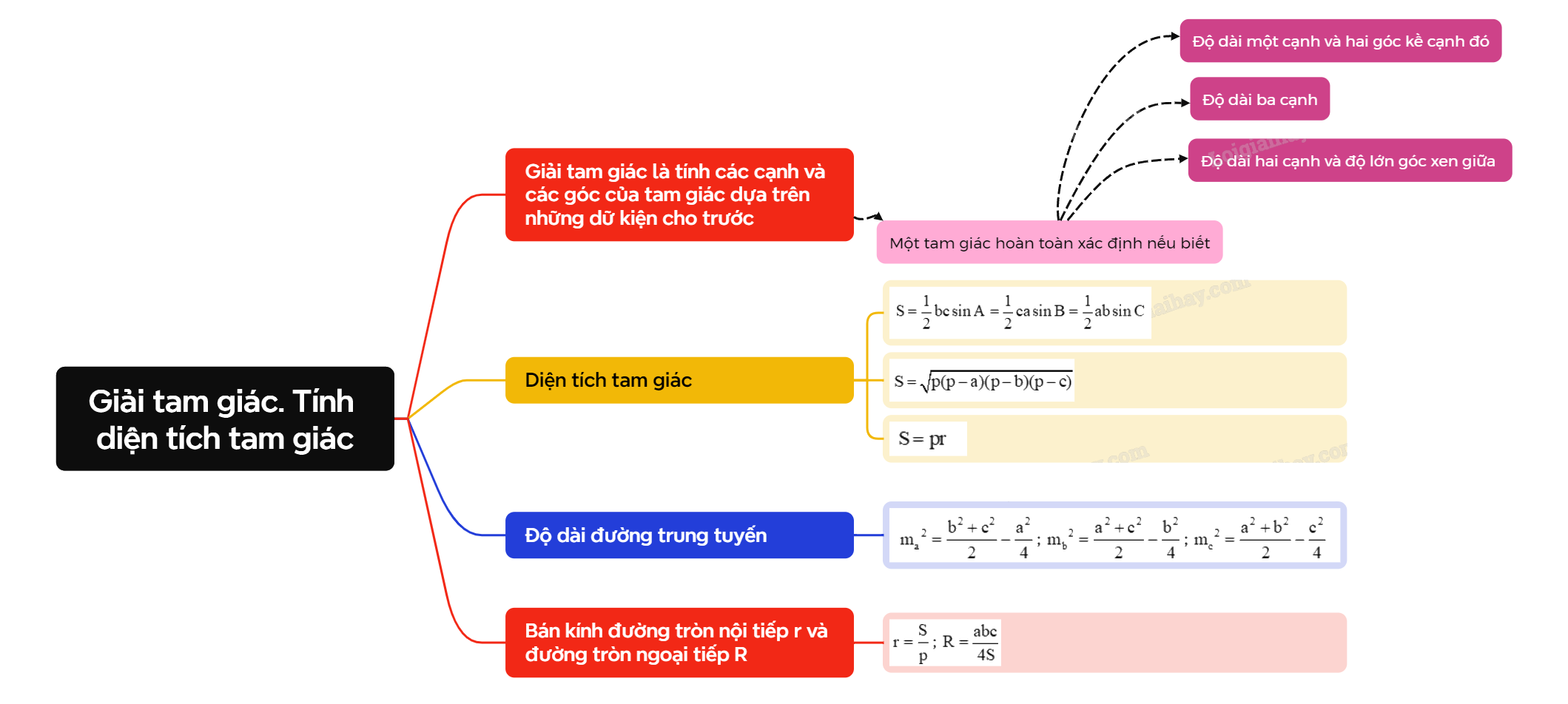 Lý thuyết Giải tam giác. Tính diện tích tam giác - SGK Toán 10 Cánh diều 8