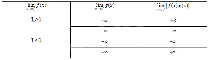 Lý thuyết Giới hạn của hàm số - SGK Toán 11 Chân trời sáng tạo 1