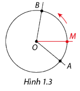 Lý thuyết Góc lượng giác - SGK Toán 11 Cùng khám phá 2