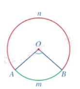 Lý thuyết Góc ở tâm, góc nội tiếp Toán 9 Cánh diều 2