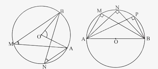 Lý thuyết Góc ở tâm, góc nội tiếp Toán 9 Chân trời sáng tạo 3