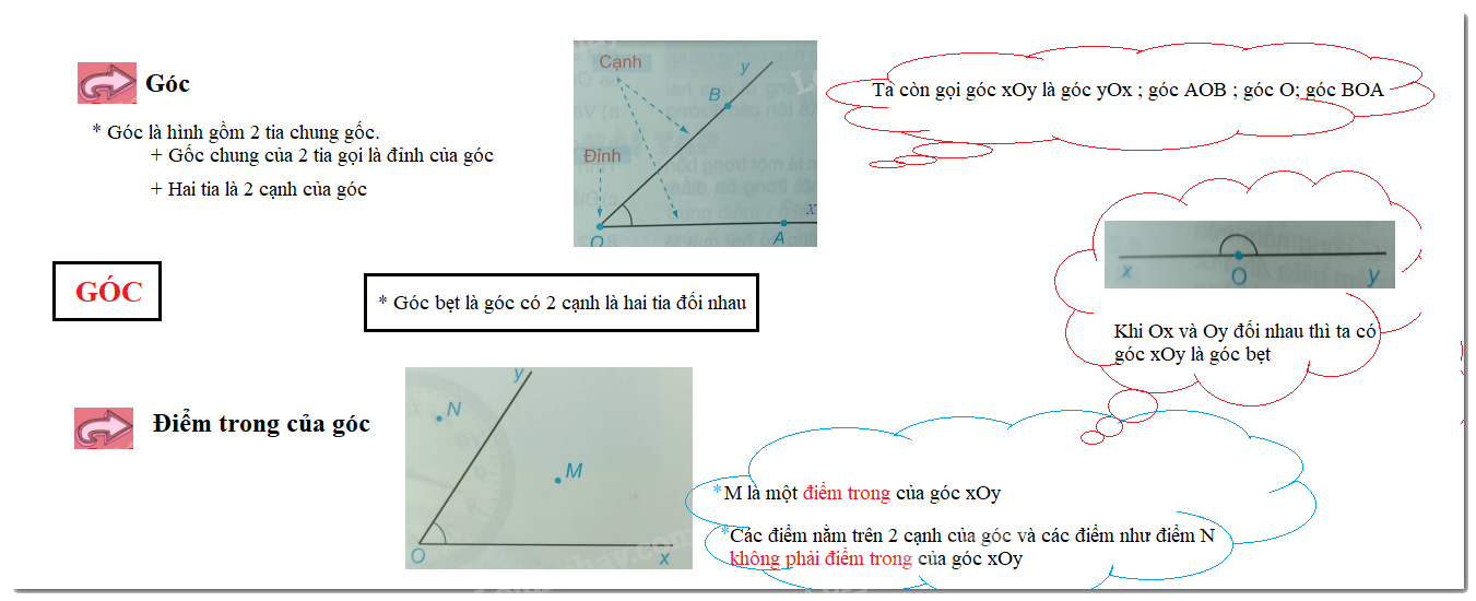 Lý thuyết Góc Toán 6 Chân trời sáng tạo 1