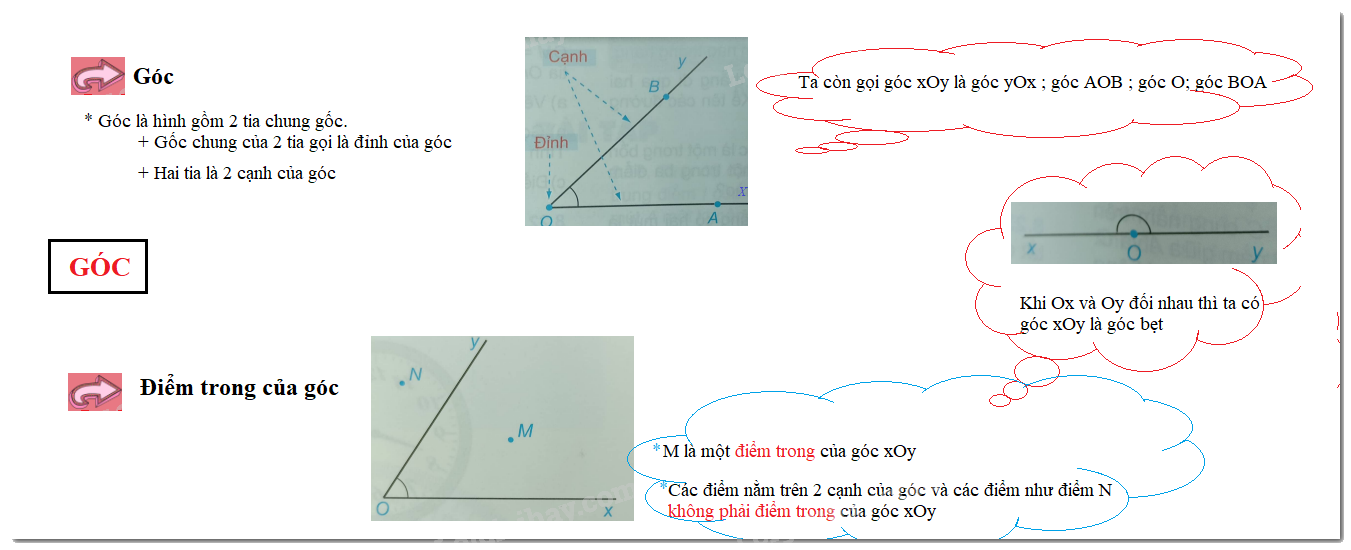 Lý thuyết Góc Toán 6 KNTT với cuộc sống 3