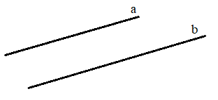 Lý thuyết Hai đường thẳng cắt nhau. Hai đường thẳng song song Toán 6 Cánh diều 2
