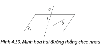 Lý thuyết Hai đường thẳng song song - SGK Toán 11 Cùng khám phá 2