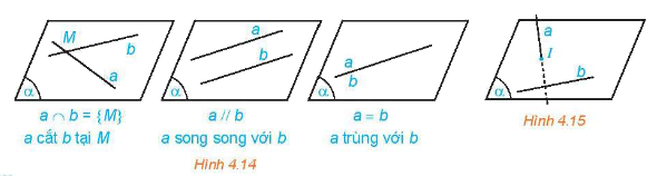 Lý thuyết Hai đường thẳng song song - SGK Toán 11 Kết nối tri thức 1